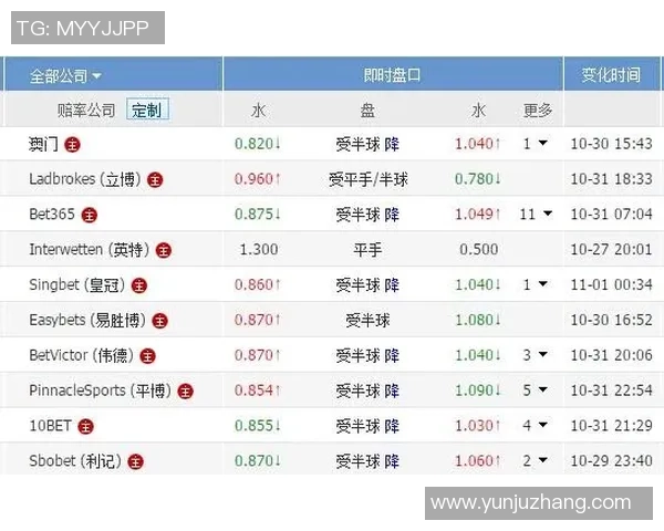捷克与澳大利亚友谊赛盘口分析及投注建议全解析 捷克与澳大利亚友谊赛盘口分析及投注建议全解析